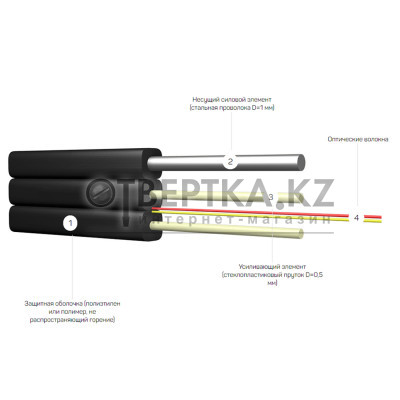 Оптоволоконный дроп-кабель ИКД/2Тнг (А)-HF-O-А2-1.0 кН (FTTH) ИКД/2Тнг (А)-HF-O-А2-1.0кН (FT