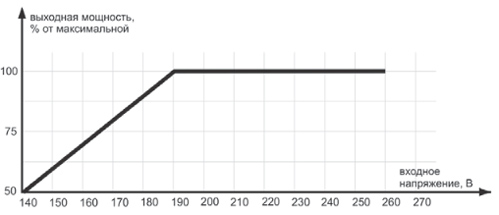 График мощности стабилизатора АСН-2000/1-Ц